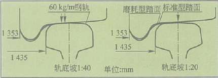 軌底坡-圖1