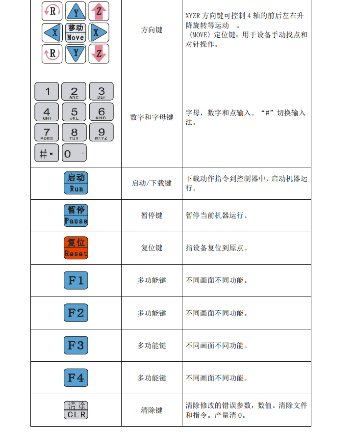 精密三軸運動平臺