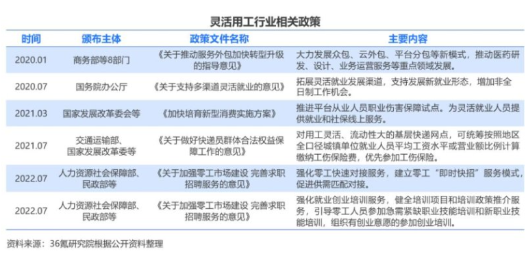 北京第三方灵活就业兼职平台 北京易诚灵远科技供应