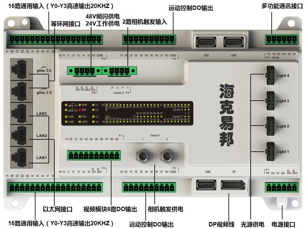 惠州1900G视觉控制器厂家