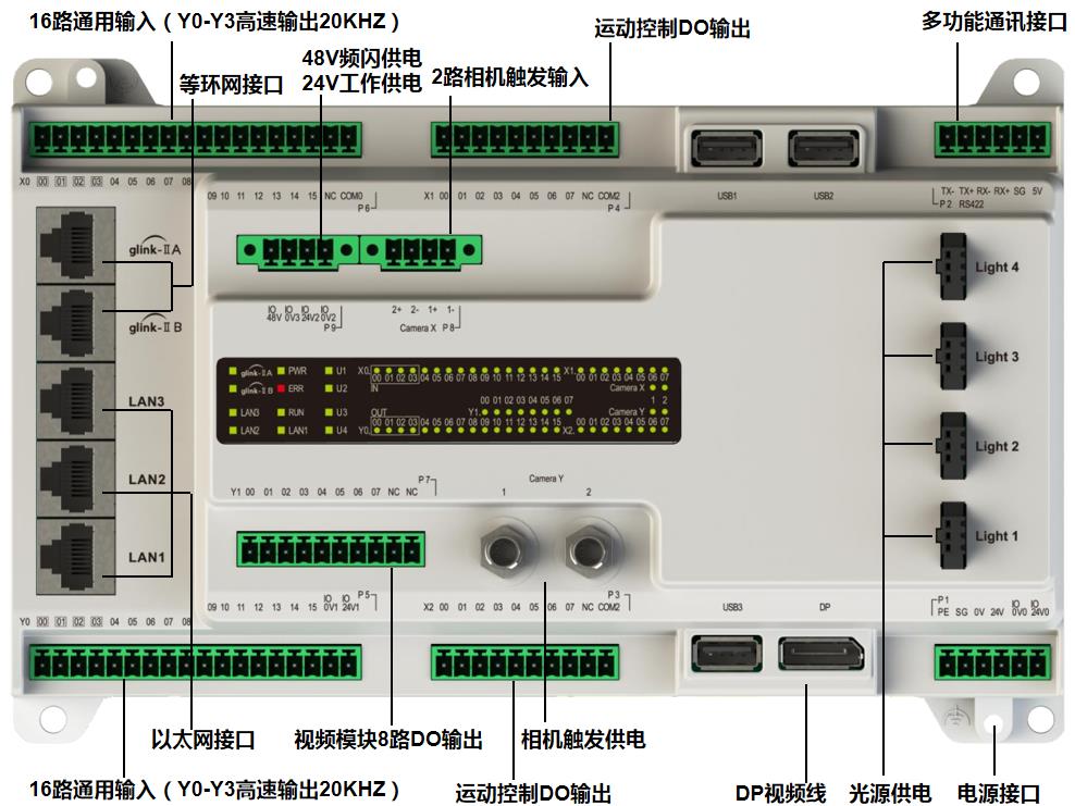 韶关视觉控制器厂家