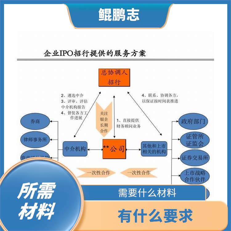 深圳福田罗湖公司资产风险隔离应该怎样操作 需要什么流程