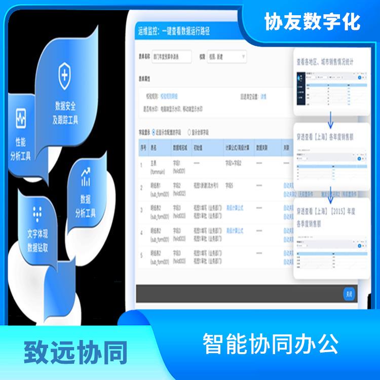 OA 智能協(xié)同辦公 致遠(yuǎn)協(xié)創(chuàng)怎么選