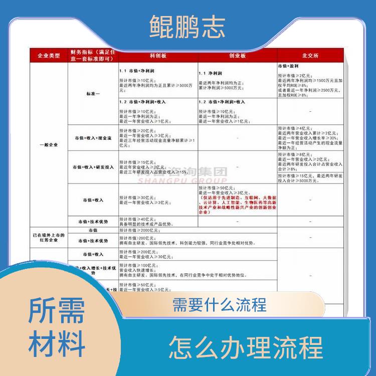 深圳宝安南山公司并购重组找深圳盛莱 所需材料