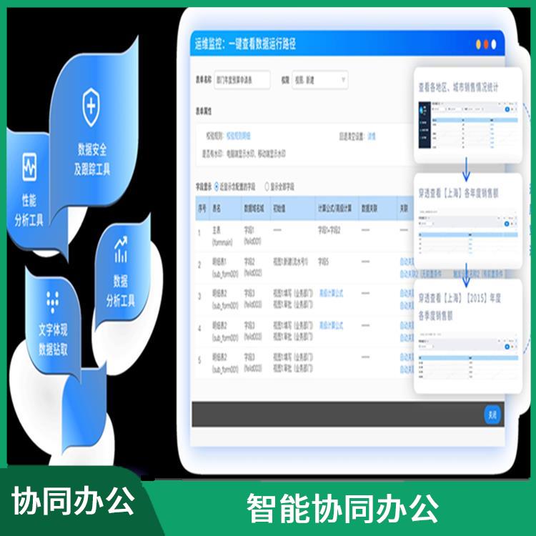 OA 智能協(xié)同辦公 杭州余杭致遠(yuǎn)辦公OA選型