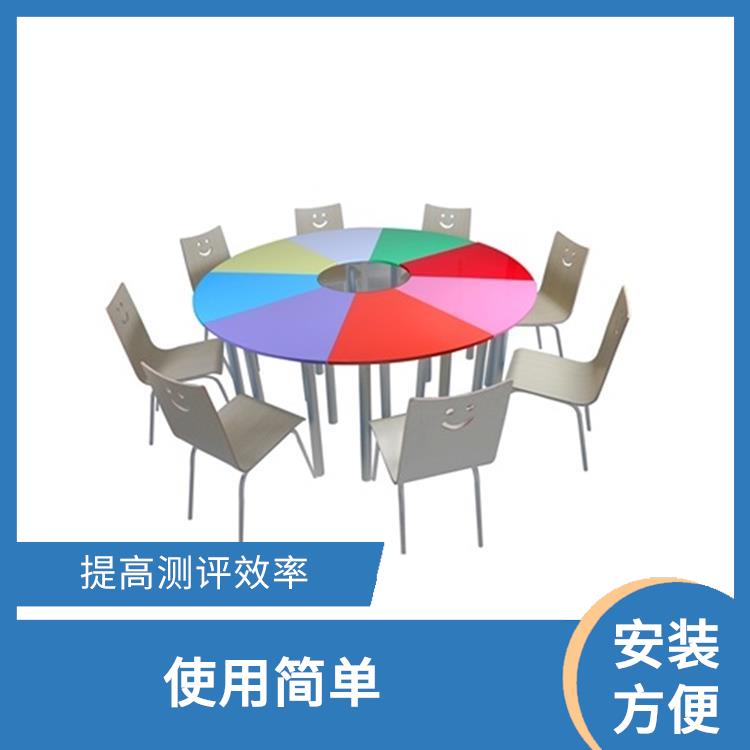 威斯康星卡片测验 测试环境多样化