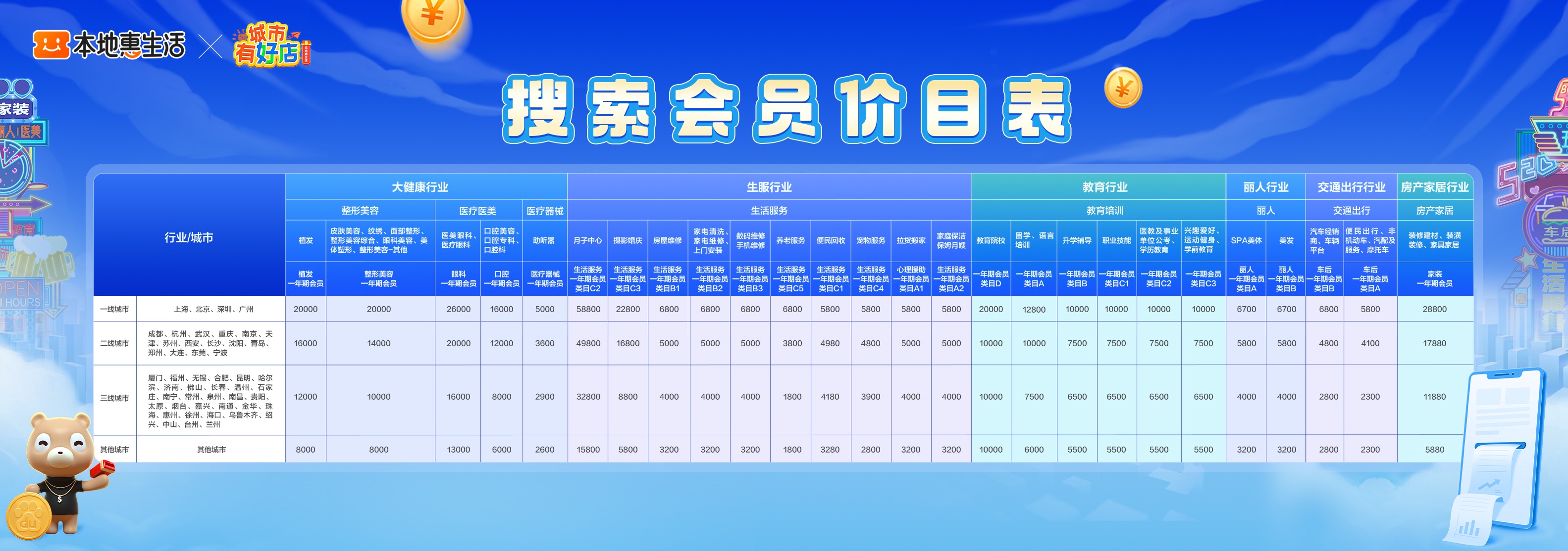 百度本地惠生活开通