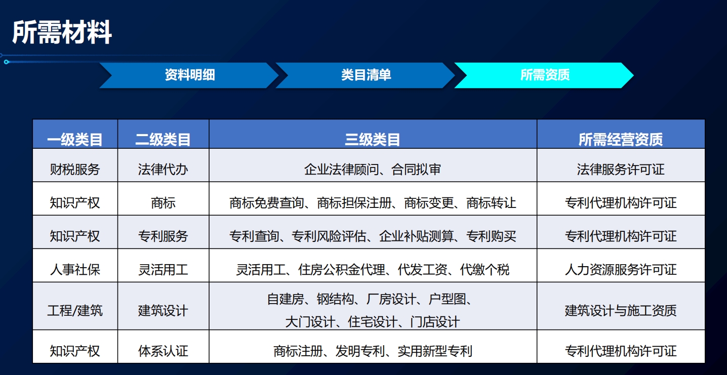 爱企查企服平台会员