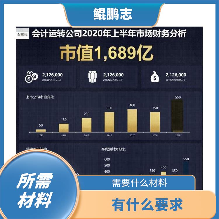 深圳南山公司财务合规找深圳盛莱 怎么办理流程