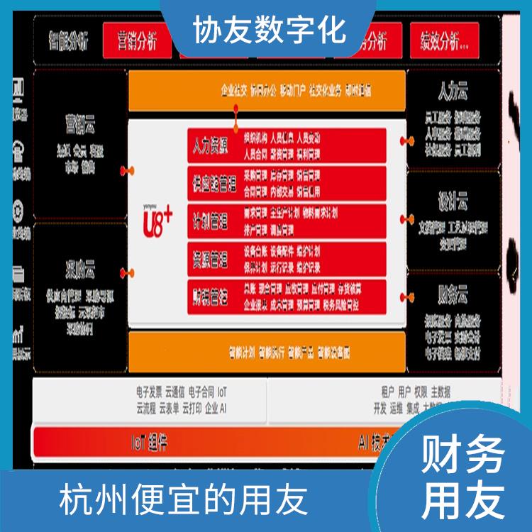浙江好用的_用友企業(yè)軟件管理系統(tǒng)_軟件用友軟件nc