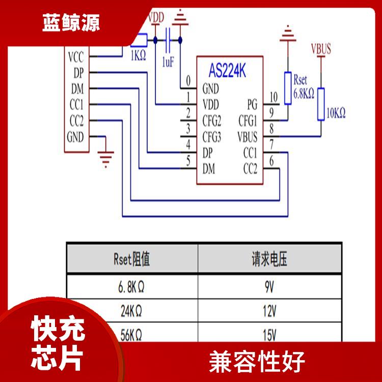 具有多种保护功能 快充协议芯片 低功耗设计