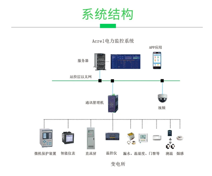 Acrel-2000Z電力監控系統在用戶變電站中的應用