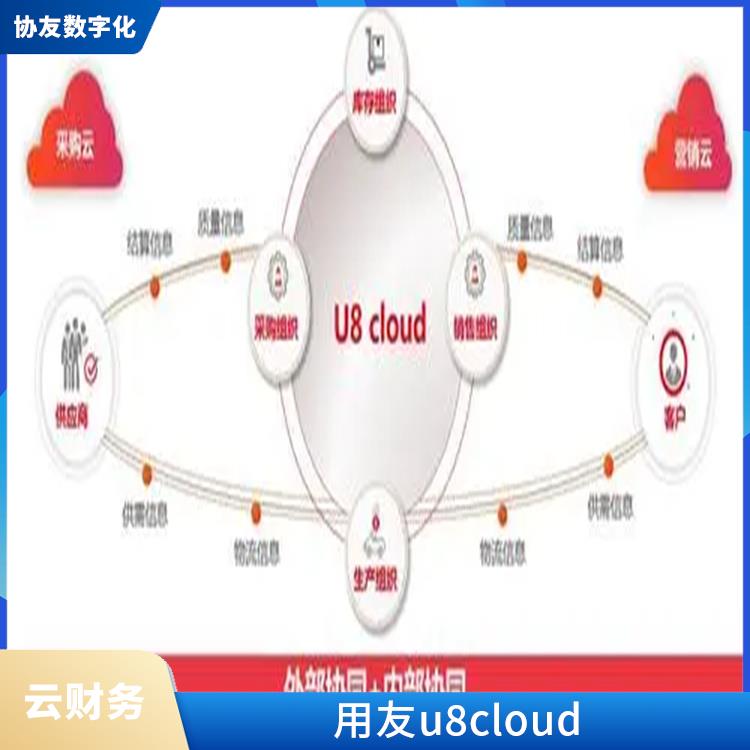 erp管理系統(tǒng)軟件|浙江用友進銷存|杭州便宜的用友