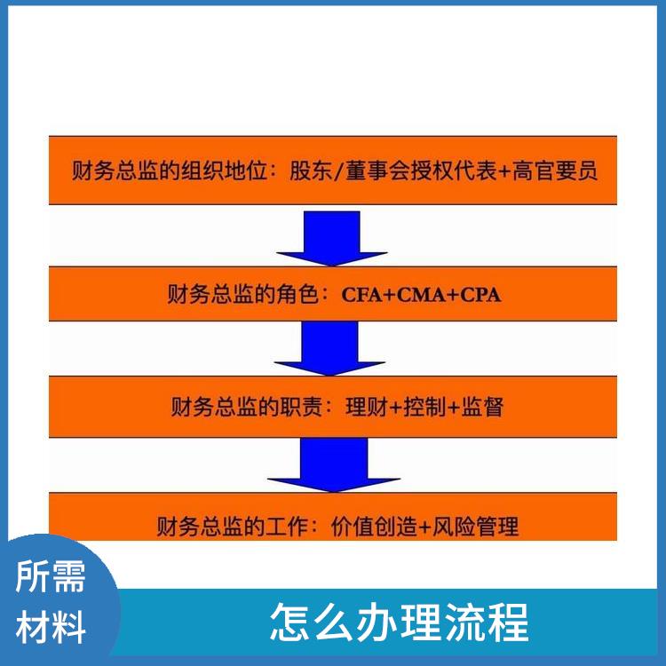 深圳竹子林公司股权激励深圳盛莱企管 需要什么流程