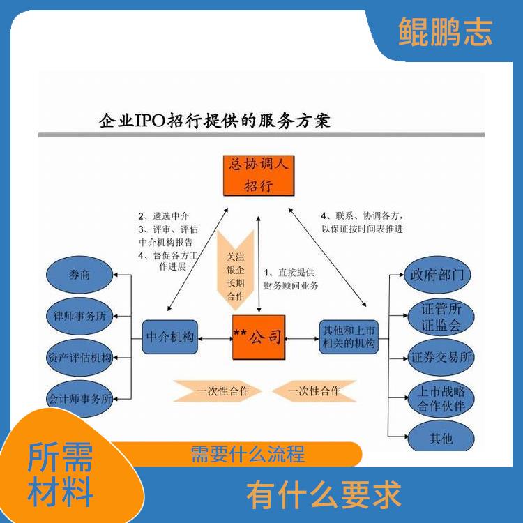 深圳盐田大鹏公司有形/无形资产评估如何应对 怎么办理流程