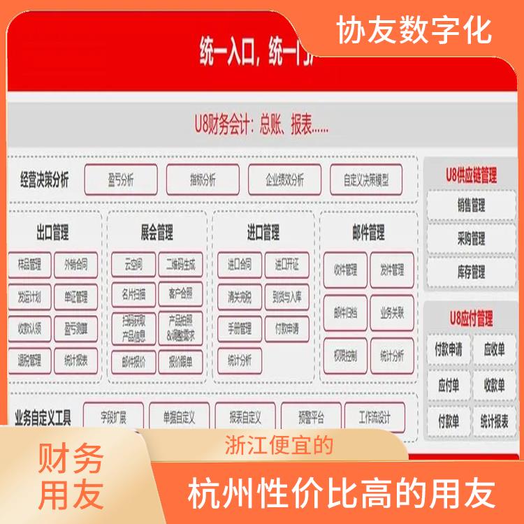 財(cái)務(wù)云用友_浙江便宜的_杭州用友軟件公司