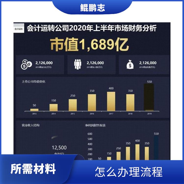 深圳宝安石岩公司财税审计财税尽调找盛莱企管 怎么办理流程