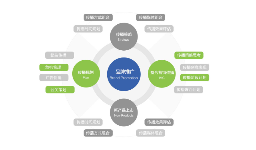 衢州智能化企业网络推广适合哪些人 诚信经营 衢州能弘网络科技供应