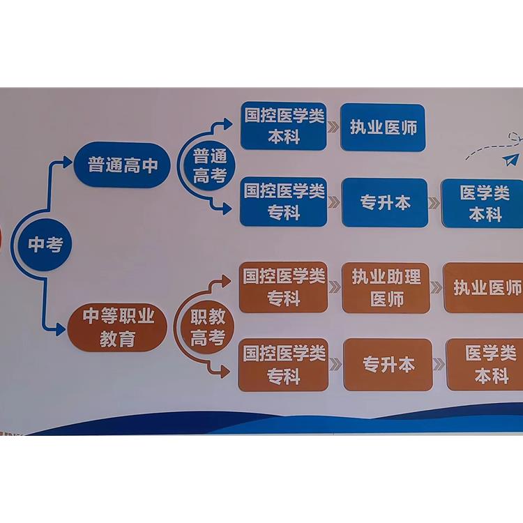 牙科学校专科学校招生