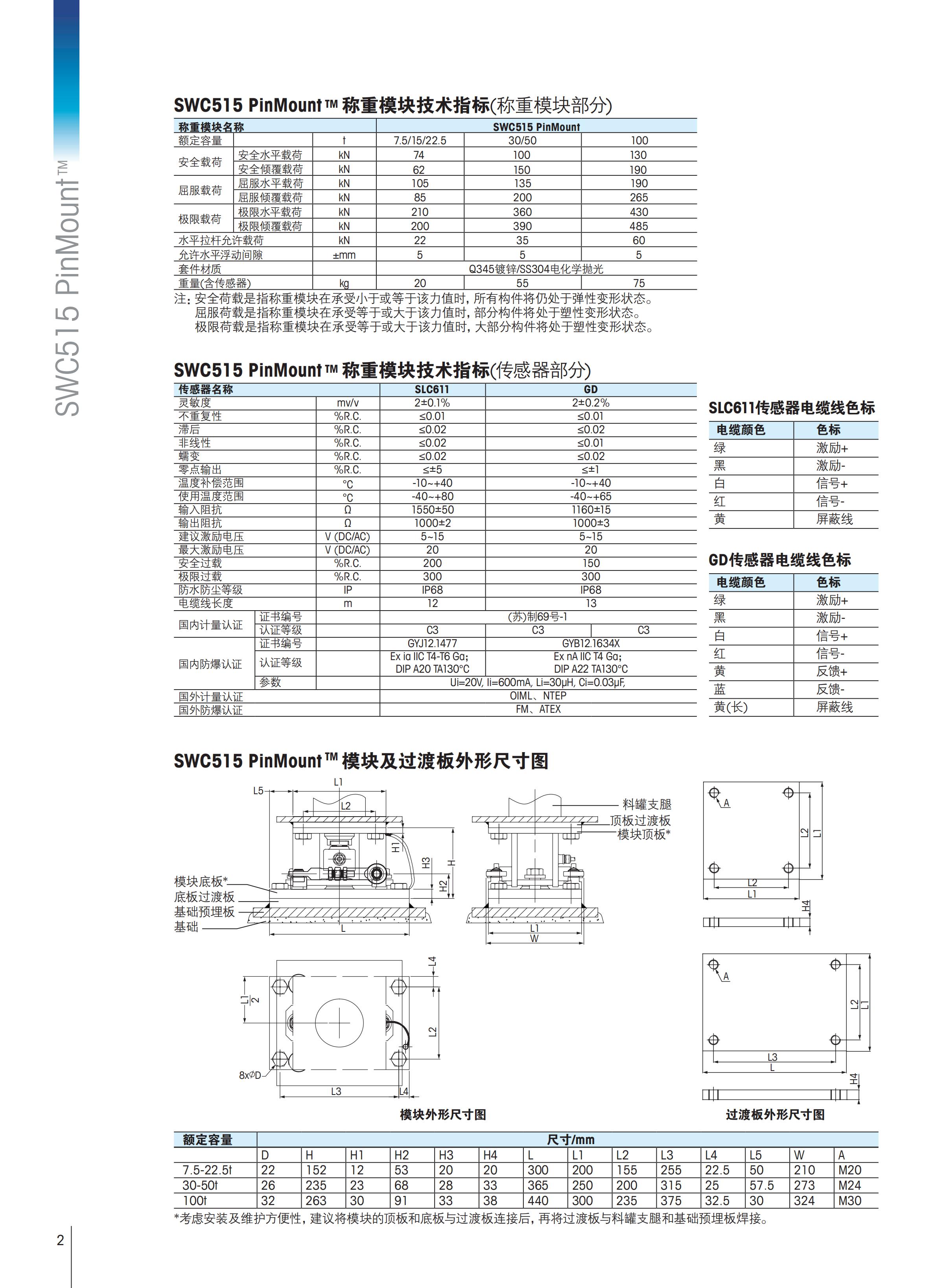 辽源梅特勒托利多称重模块安装