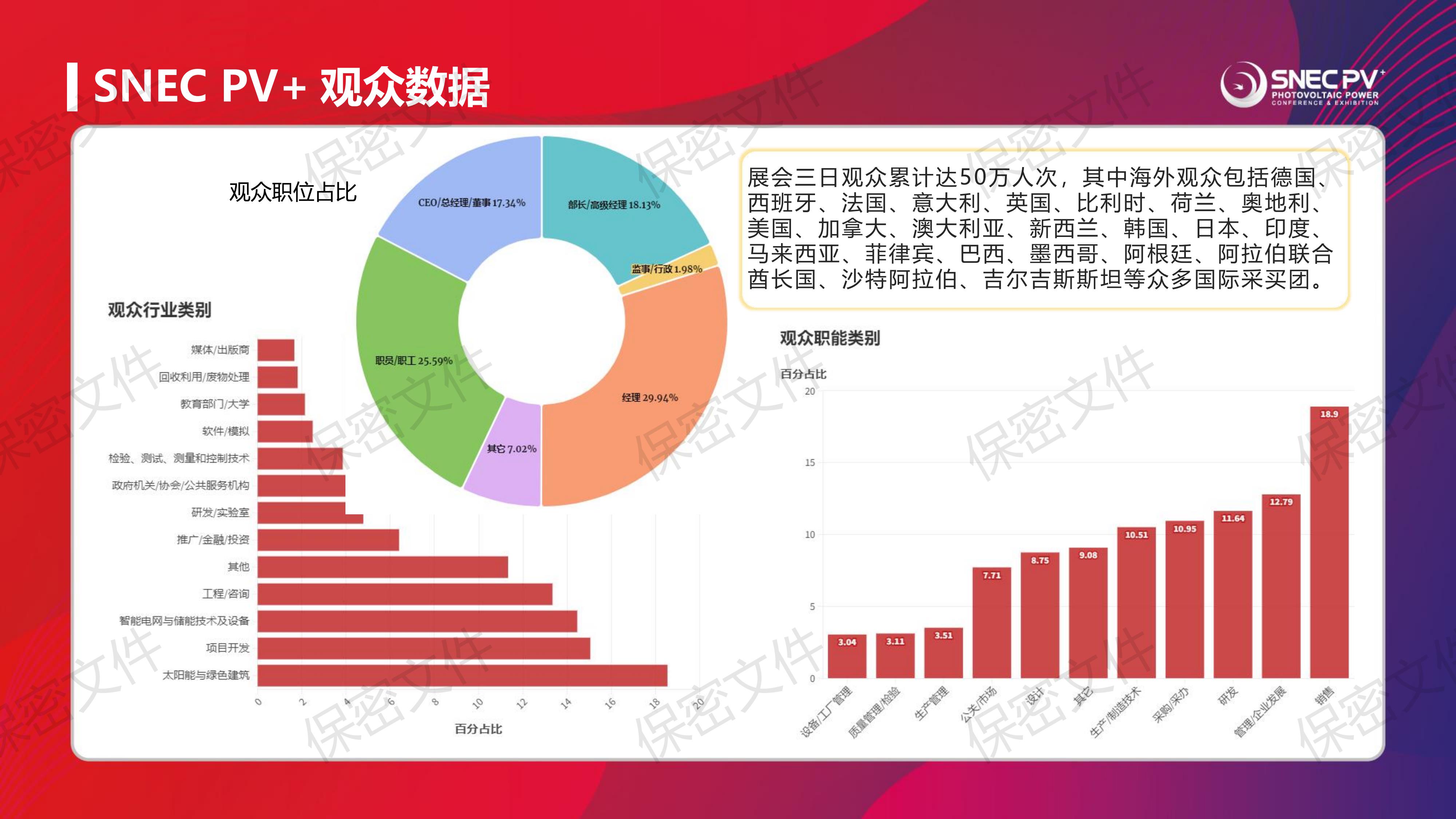 2025年光伏展会时间