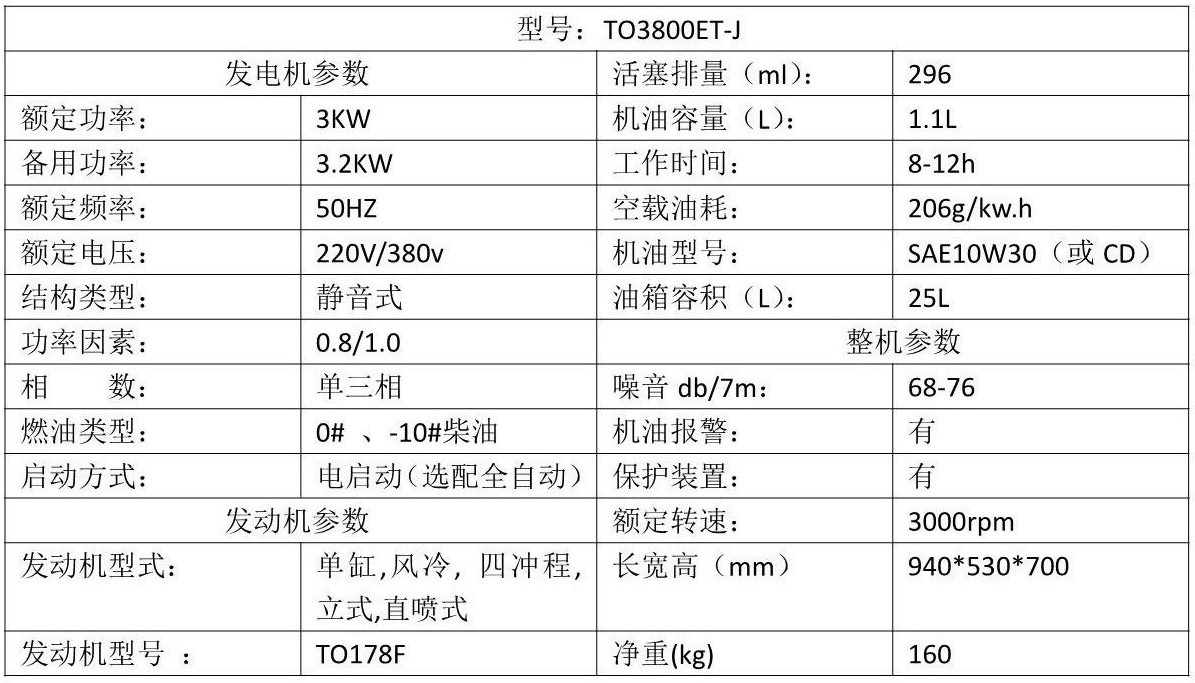 3-15kw靜音柴油發(fā)電機(jī)_1