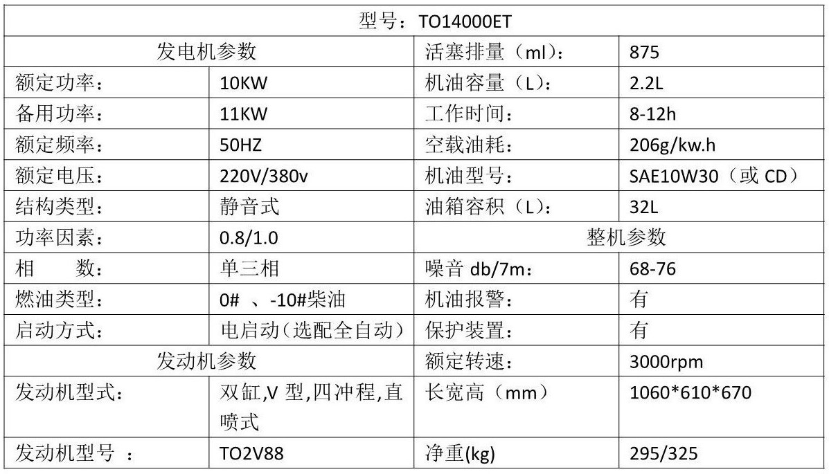 3-15kw靜音柴油發(fā)電機(jī)_6