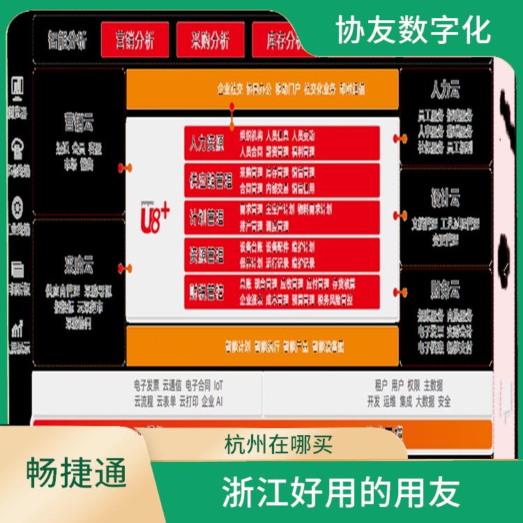 用友企業(yè)軟件管理系統(tǒng)_杭州便宜的_nc用友軟件安裝