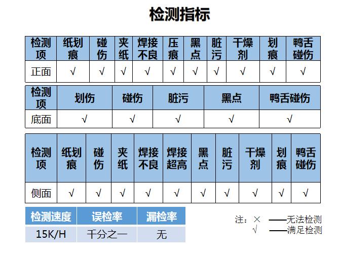 药剂盖缺陷检测怎么检测