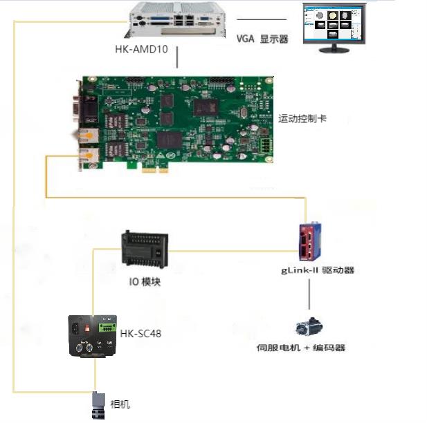 药剂盖缺陷检测怎么检测