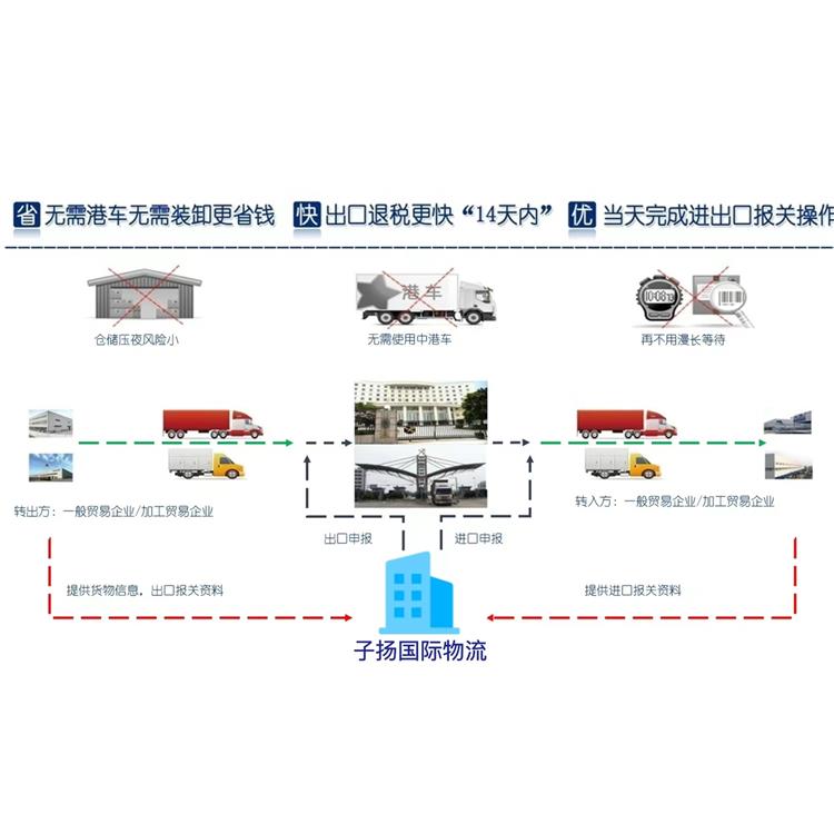 无需装卸 详解深圳保税区转厂规定