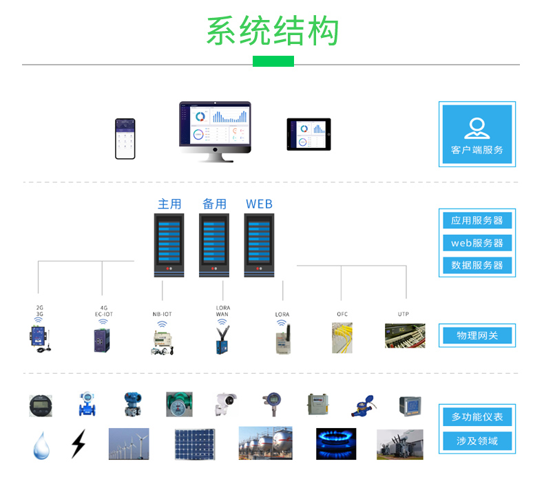 安科瑞Acrel-EIoT能源物聯網云平臺4G聯網電表可聯手機app