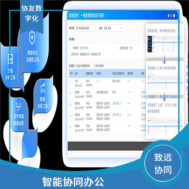 OA 智能協(xié)同辦公 浙江湖州OA致遠(yuǎn)辦公OA