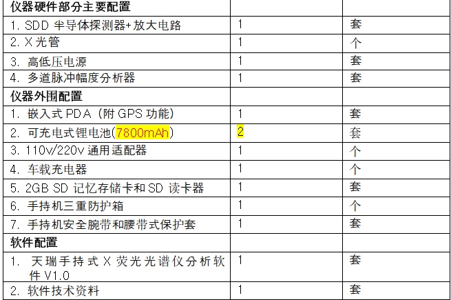 手持式進口合金分析儀