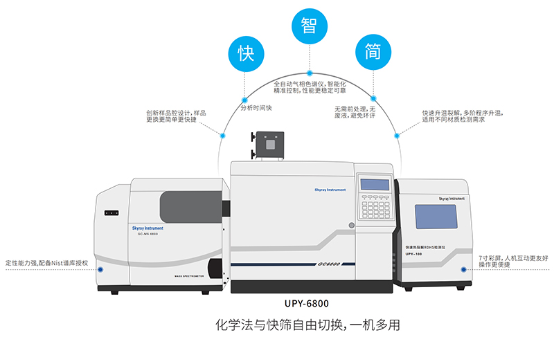 国产ROHS有机物环保测试仪