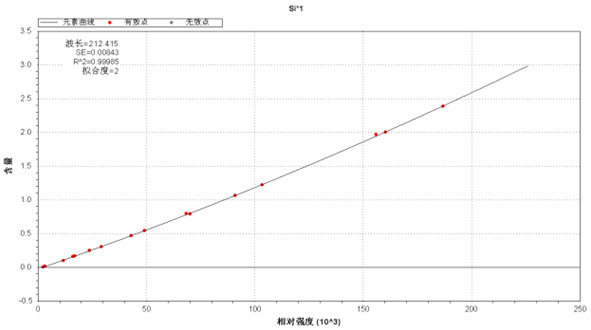 天瑞碳钢元素分析仪厂家