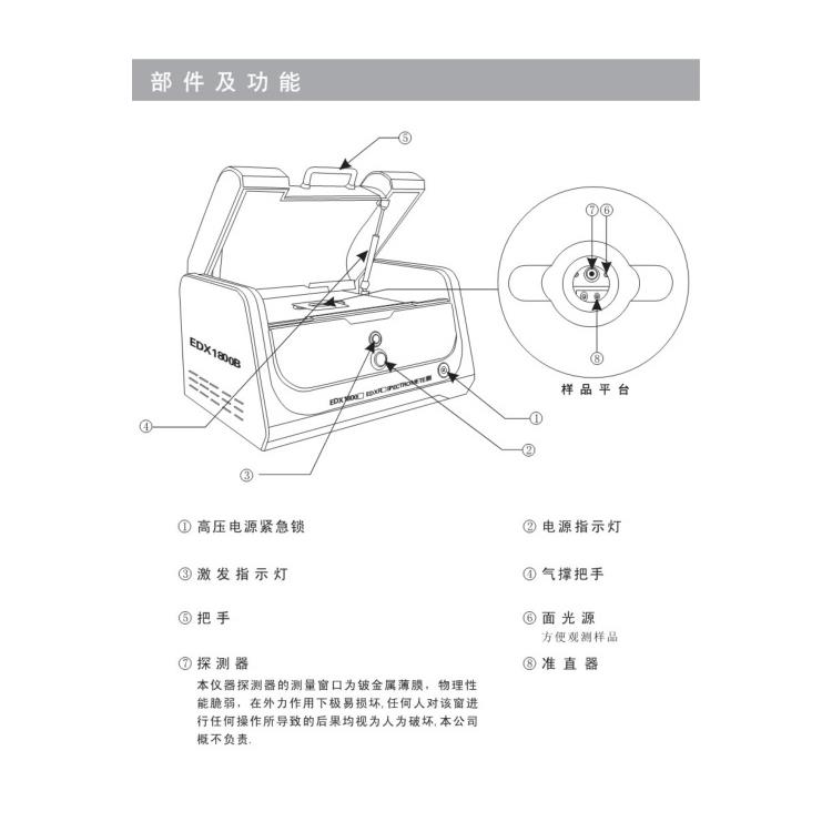 天瑞仪器xrf镀层分析仪供应商