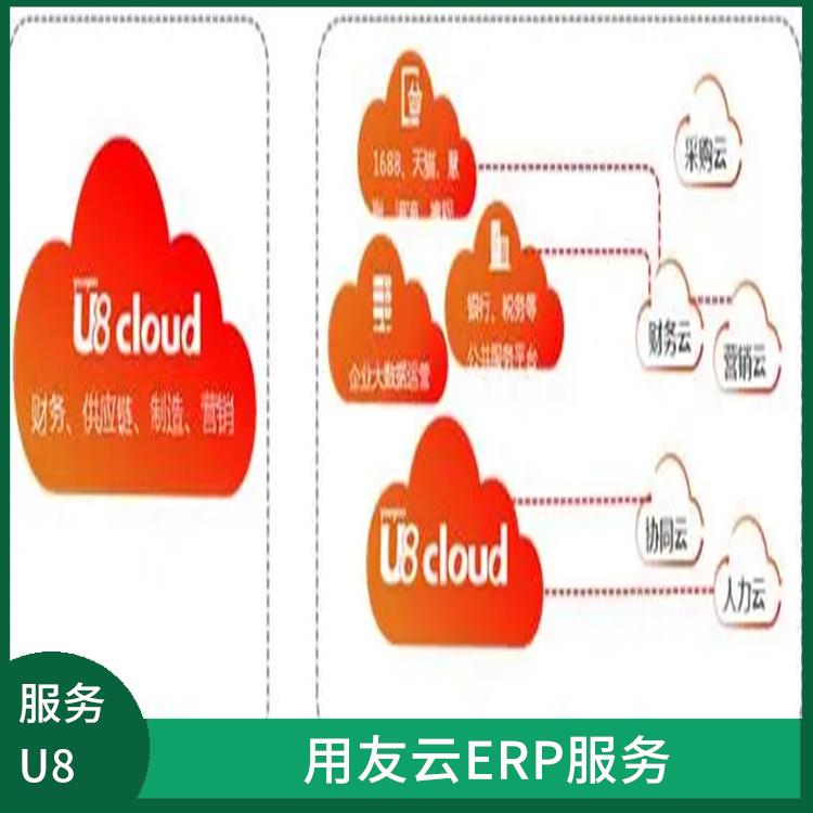 杭州實用的用友|用友u8cloud軟件|erp管理系統(tǒng)軟件