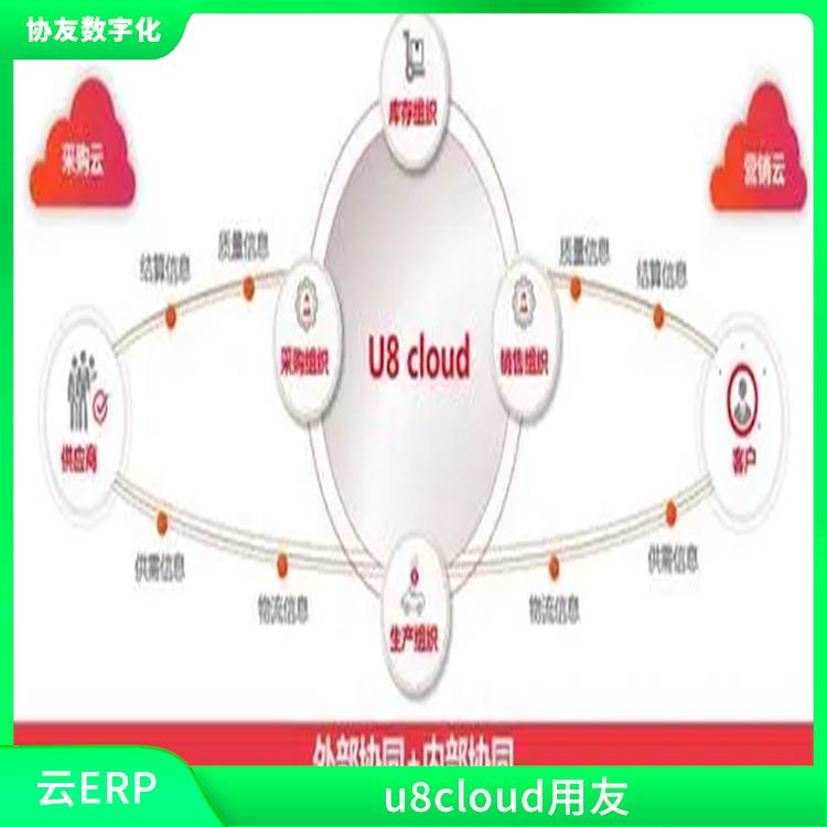 生產制造管理軟件|杭州便捷的用友|浙江用友軟件