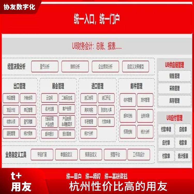 財務軟件用友軟件_選浙江用友erp_浙江比較好的