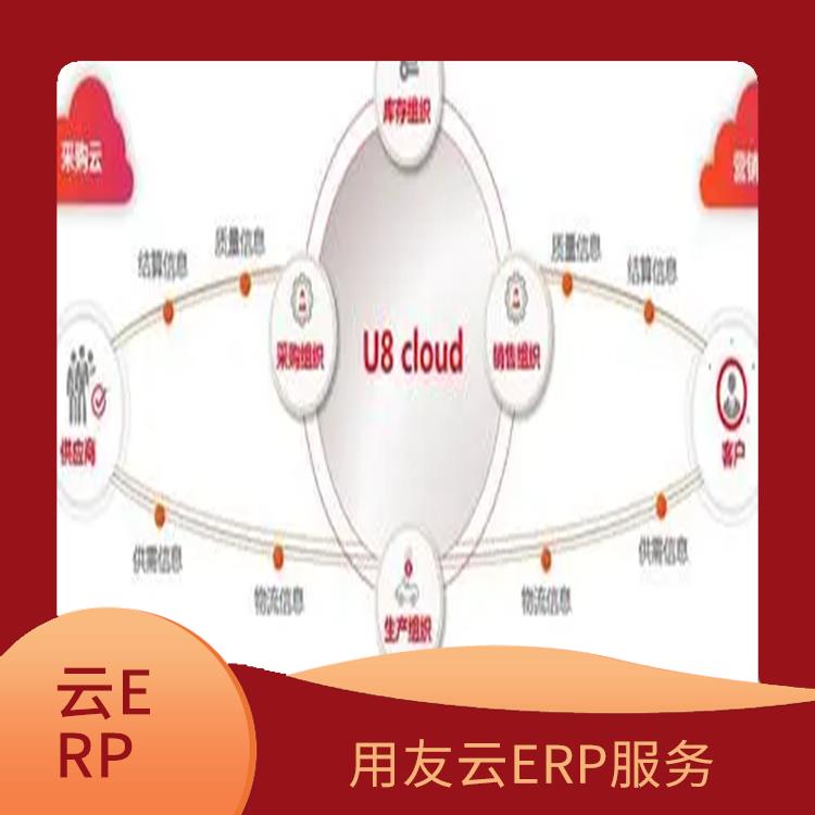 u8cloud報價|杭州用友ERP公司|浙江*的用友