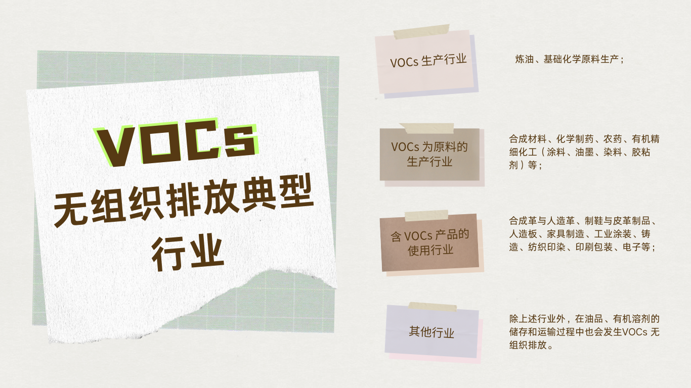 VOCs 無組織排放典型行業(yè)