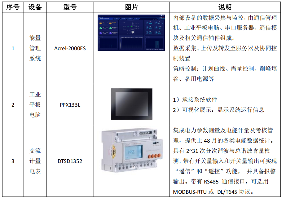 設(shè)備選型1