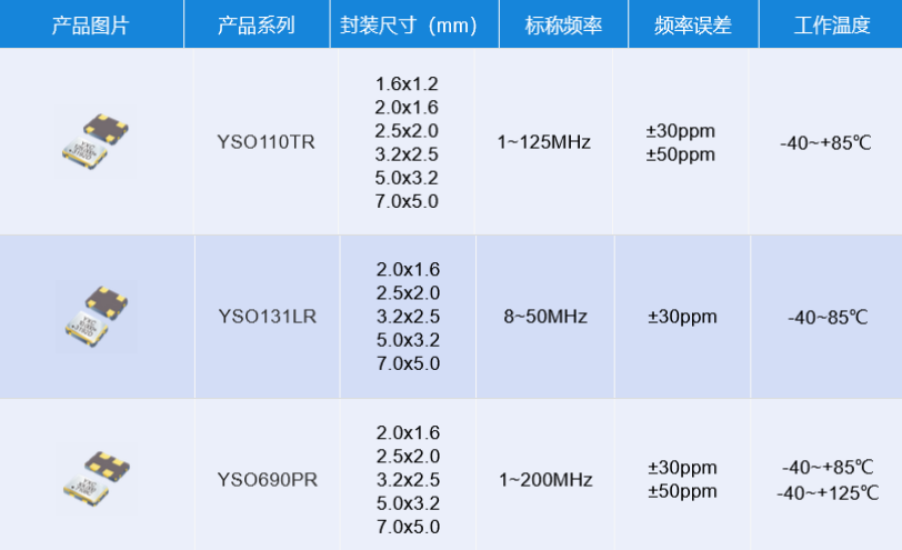 CMOS振蕩器