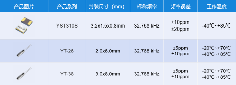 32.768KHz諧振器