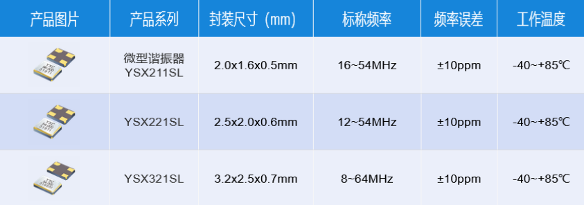 MHz諧振器