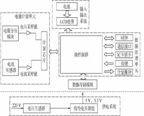 智能電表組成模塊示意圖