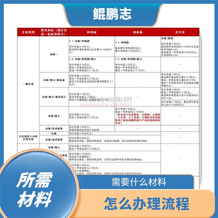 深圳光明龙华公司有形/无形资产评估详细设计方案 需要什么流程