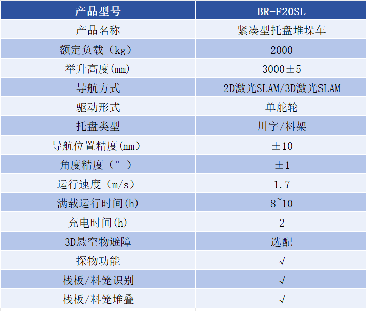 尋跡智行F20SL參數(shù)