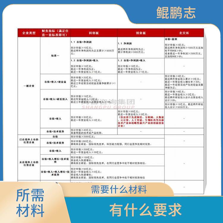 深圳福田罗湖公司高科技高成长项目深圳盛莱企管 有什么要求